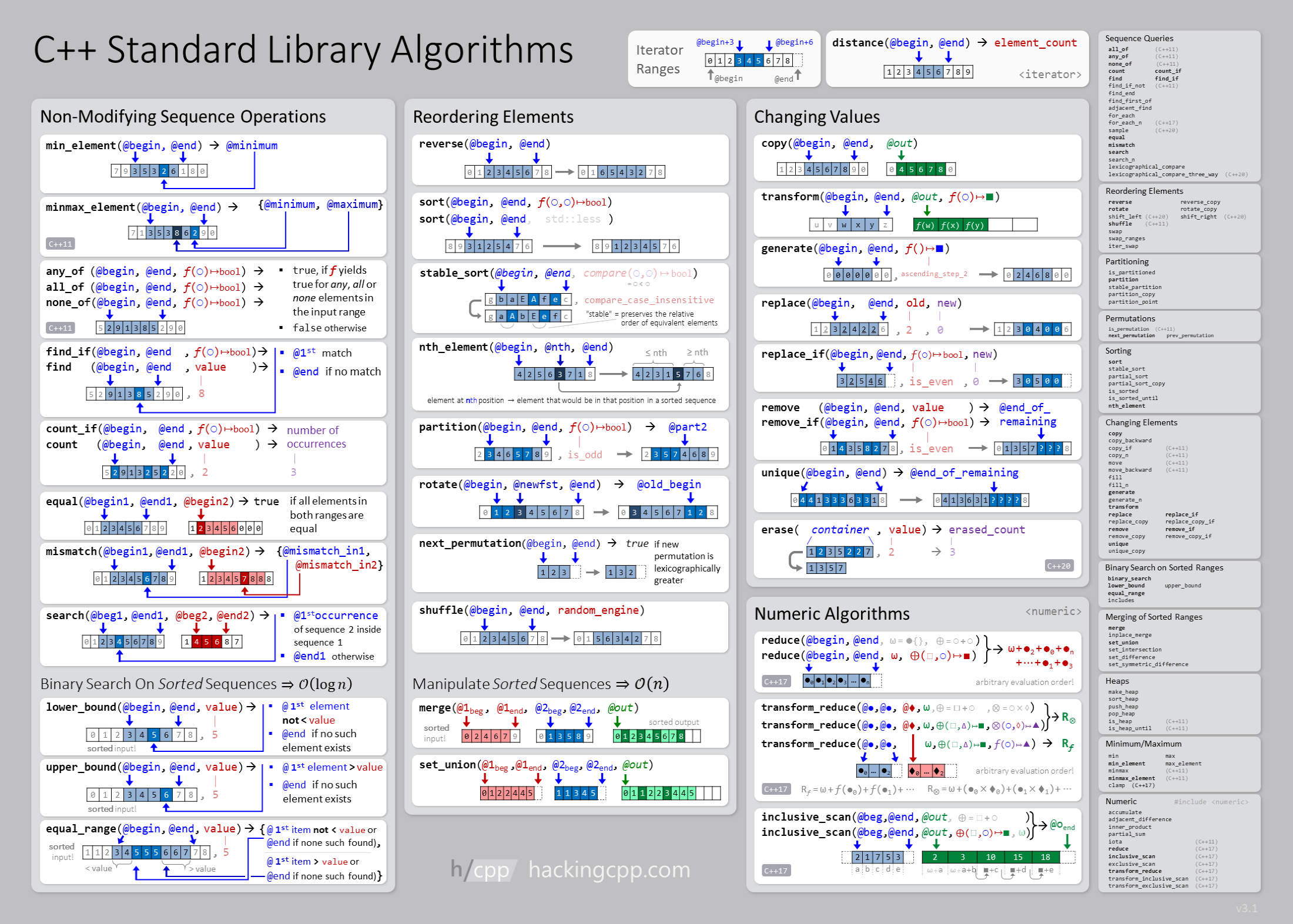 algorithms